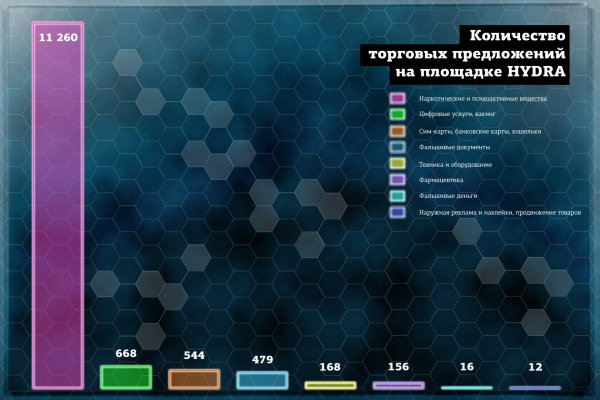 Наркошоп кракен